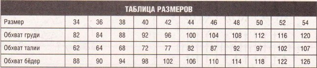 Вязание спицами. Таблица размеров