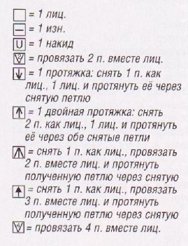 Вязание спицами. Схема ажурного узора для женского летнего пуловера