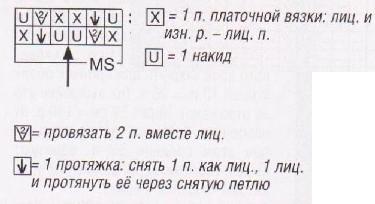 Вязание спицами. Схема ажурного узора для женского летнего жакета