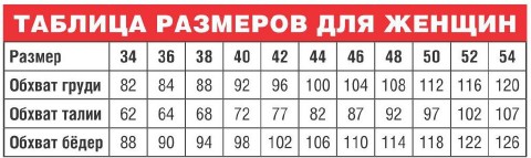 Вязание спицами. Таблица размеров