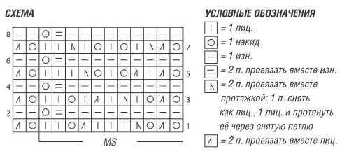 Вязание спицами. Схема ажурного узора для женского жакета-болеро
