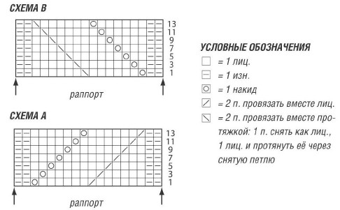 Вязание спицами. Схема ажурного узора с косами для женского жакета