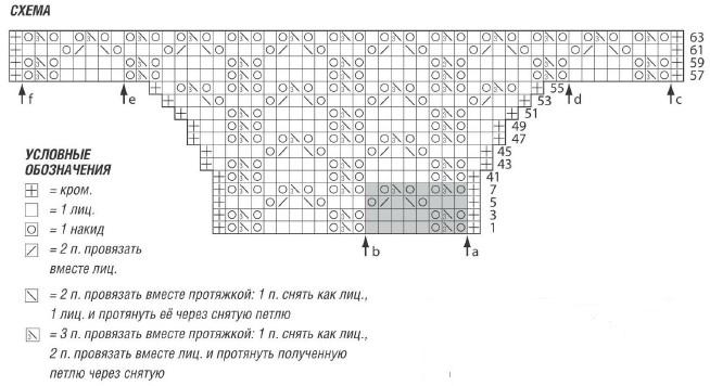 Вязание спицами. Схема тонкого ажурного узора для женского цельновязанного жакета-кимоно