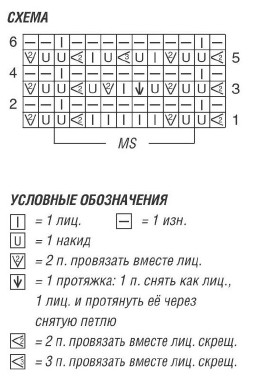 Вязание спицами. Схема ажурного узора для женского пуловера-кимоно