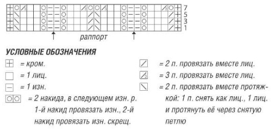 Вязание спицами. Схема ажурного узора для летнего короткого пуловера