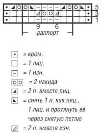 Вязание спицами. Схема ажурных резинок для летнего пуловера с короткими рукавами