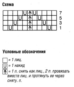 Вязание спицами. Схема ажурного узора для женского летнего жакета Вязание спицами. Схема ажурного узора для женского летнего жакета
