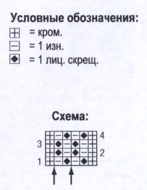 Вязание спицами. Схема узора Рис для женского летнего жакета