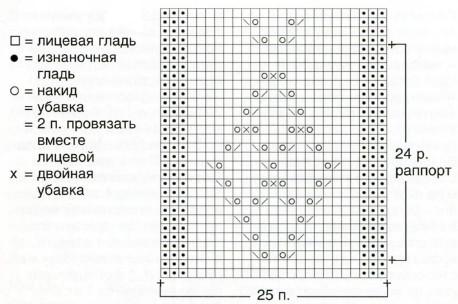 Вязание спицами. Схема ажурного узора с ромбами для женского летнего пуловера Вязание спицами. Схема ажурного узора с ромбами для женского летнего пуловера