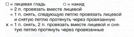 Вязание спицами. Схема ажурного узора для женского летнего пуловера