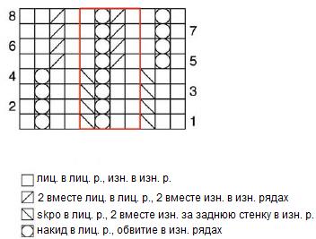 Вязание спицами. Схема ажурного узора для летнего жакета с полочками поперечной вязки