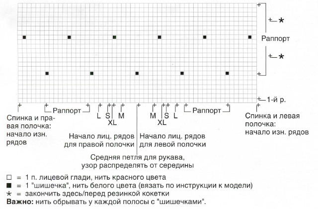 Схема узора с шишечками для женского пуловера Вязание спицами. Схема узора с шишечками для женского пуловера