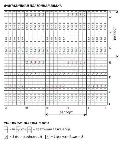 Схема фантазийной платочной вязки с обернутыми петлями для женского летнего пуловера выкройка Вязание спицами. Схема фантазийной платочной вязки с обернутыми петлями для женского летнего пуловера выкройка