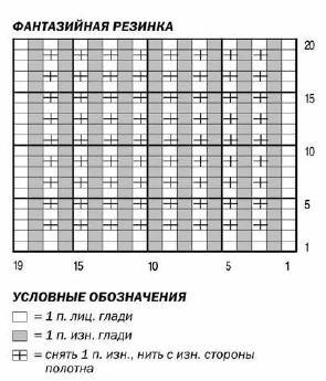 Вязание спицами. Схема фантазийной резинки для летнего женского жакета