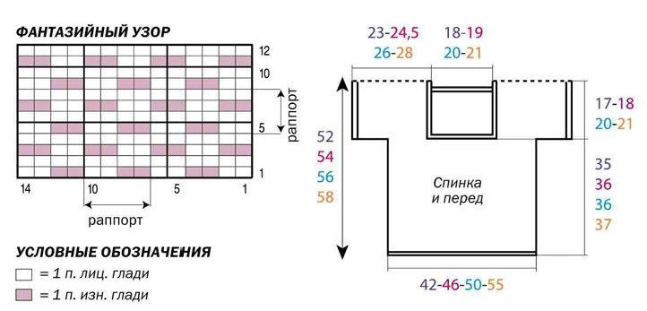 Схема узора для цельновязанного летнего женского пуловера и выкройка Вязание спицами. Схема узора для цельновязанного летнего женского пуловера и выкройка