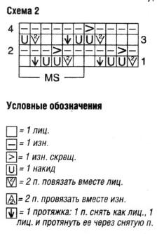 Вязание спицами. Схема ажурных узоров для летнего жакета