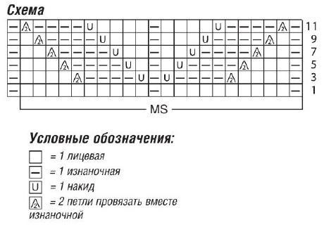 Схема волнистого узора для летнего женского жилета Вязание спицами. Схема волнистого узора для летнего женского жилета
