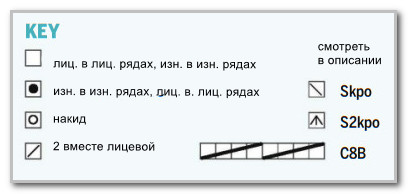 Вязание спицами. Таблица размеров