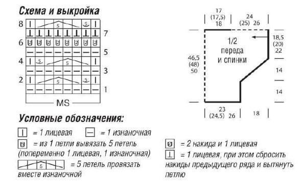 Схема узора для женского летнего пуловера и выкройка Вязание спицами. Схема узора для женского летнего пуловера и выкройка