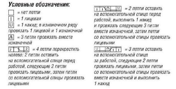 Вязание спицами. Схема ажурного узора с косами для женского летнего пуловера и выкройка