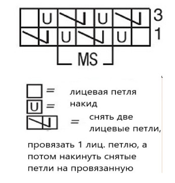 Вязание спицами. Ажурный узор схема