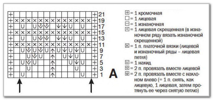 Вязание спицами. Ажурный узор схема