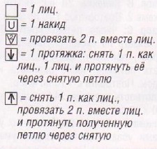 Вязание спицами. Схемы ажурных узоров для женской безрукавки