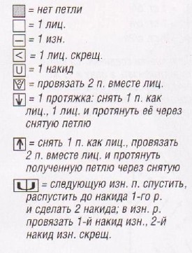 Вязание спицами. Схемы ажурных узоров для женского топа на бретелях