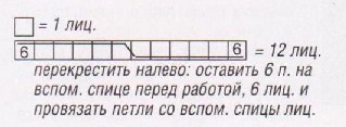 Вязание спицами. Схема узора с косами для женского летнего топа