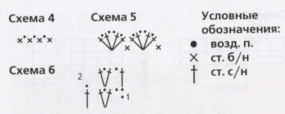 Вязание спицами. Схема узоров для женского летнего топа Вязание спицами. Схема узоров для женского летнего топа