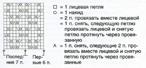 Вязание спицами. Схема ажурного узора для женской летней безрукавки