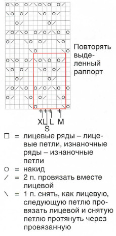 Вязание спицами. Схема ажурного узора для женской летней безрукавки Вязание спицами. Схема ажурного узора для женской летней безрукавки