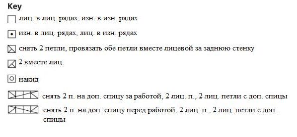 Вязание спицами. Схема ажурного узора для женского летнего топа