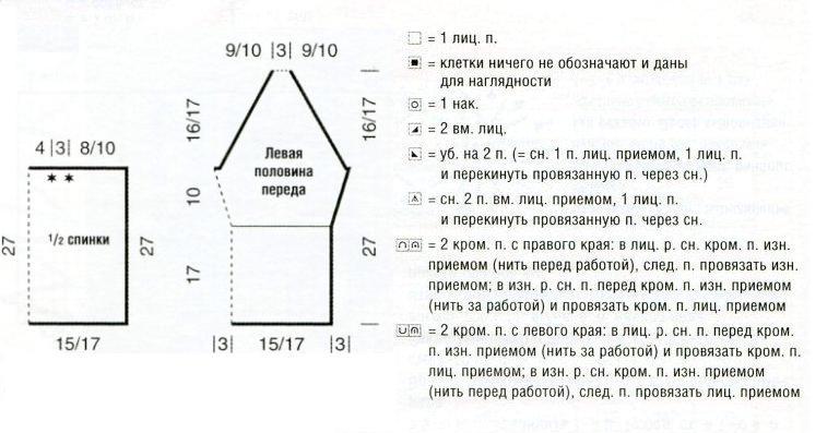 Выкройка лифа для женского летнего топа Вязание спицами. Выкройка лифа для женского летнего топа