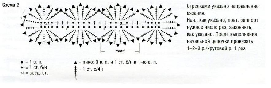 Схемы для боа крючком Вязание спицами. Схемы для боа крючком