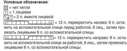 Вязание спицами. Схемы узора с косами для женского летнего майки-топа и выкройка
