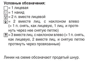 Схемы ажурного узора для декоративного шнура для женской летней туники-майки и выкройка Вязание спицами. Схемы ажурного узора для декоративного шнура для женской летней туники-майки и выкройка