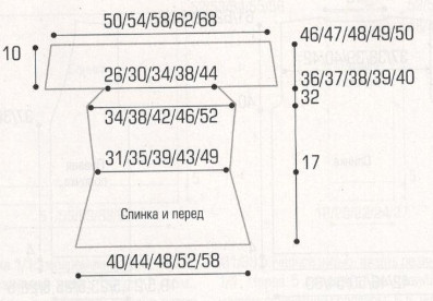Вязание спицами. Выкройка топа с горизонтальной линией декольте. Размеры: 34/36, 38/40, 42/44, 46/48, 50/52 Вязание спицами. Выкройка топа с горизонтальной линией декольте. Размеры: 34/36, 38/40, 42/44, 46/48, 50/52