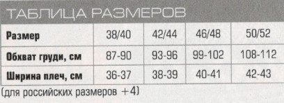 Вязание спицами. Таблица размеров