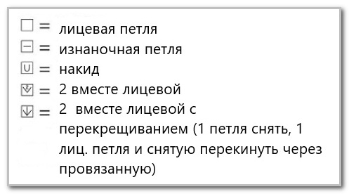 Вязание спицами. Схема ажурного узора для летней безрукавки