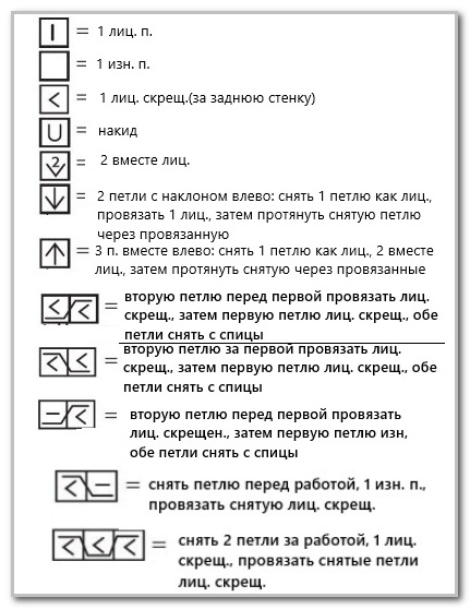 Вязание спицами. Схема узора для летнего топа