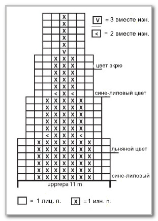 Безрукавка с воланом по нижнему краю. Размеры: XS (S) M (L) XL (XXL), схема волана