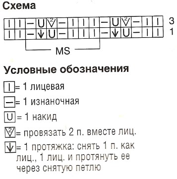 Вязание спицами. Схема вертикального ажурного узора для женского топа Вязание спицами. Схема вертикального ажурного узора для женского топа