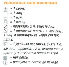 Вязание спицами. схема ажурного узора для летнего жилета
