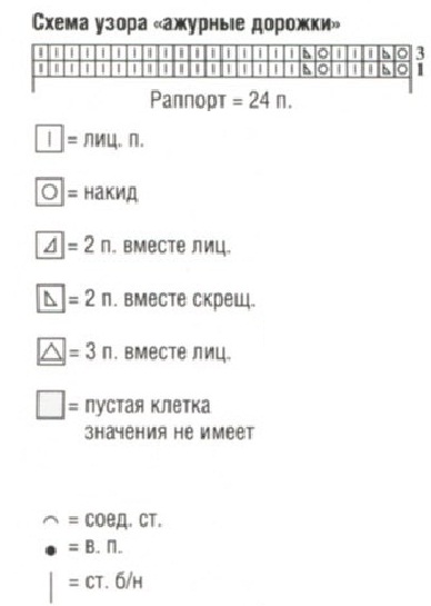 Вязание спицами. схема ажурных дорожек для вязанной спицами летней безрукавки