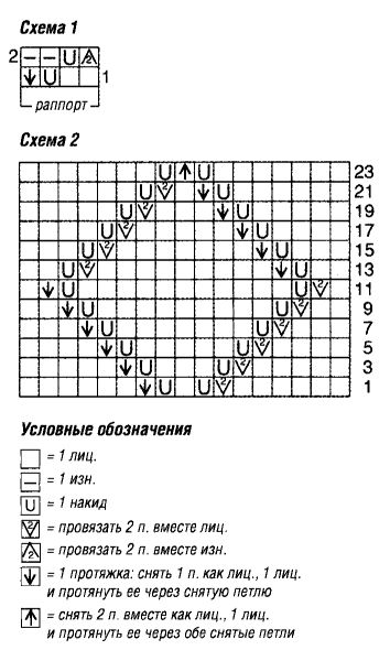 Вязание спицами. Схема ажурного узора для летней женской безрукавки с капюшоном