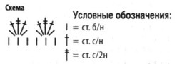 Вязание спицами. Схема каймы крючком для вязанного спицами летнего топа
