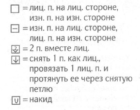 Вязание спицами. Схема ажурного узора для женского летнего топа