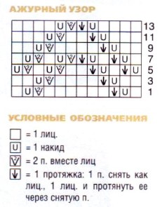 Вязание спицами. Схема ажурных зигзагообразных дорожек для удлиненной женской безрукавки Вязание спицами. Схема ажурных зигзагообразных дорожек для удлиненной женской безрукавки