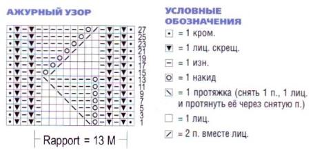 Вязание спицами. Схема ажурного узора для летнего женского топа Вязание спицами. Схема ажурного узора для летнего женского топа